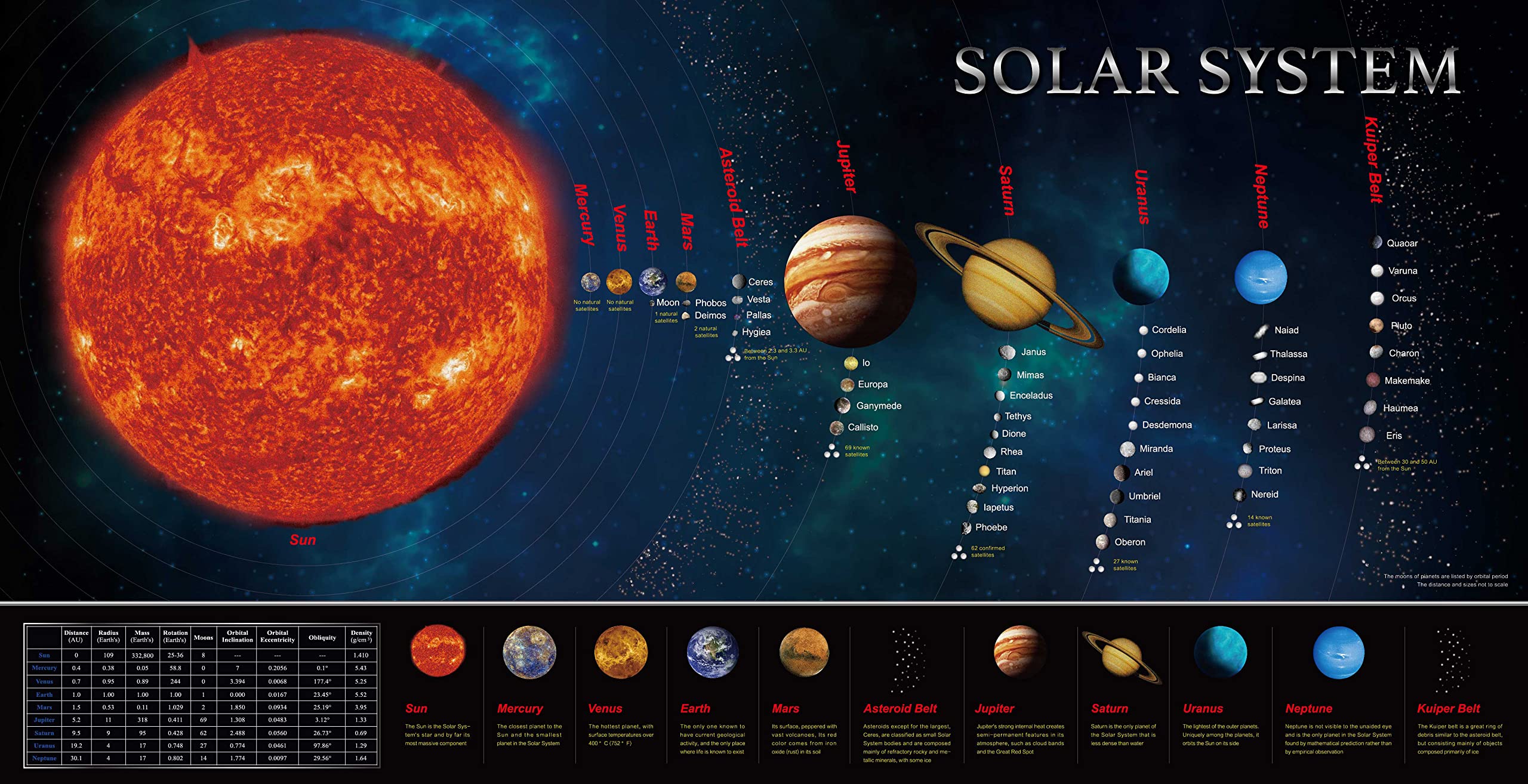 Solar System Banner Educationa - огляд і ціна Kids Education Background